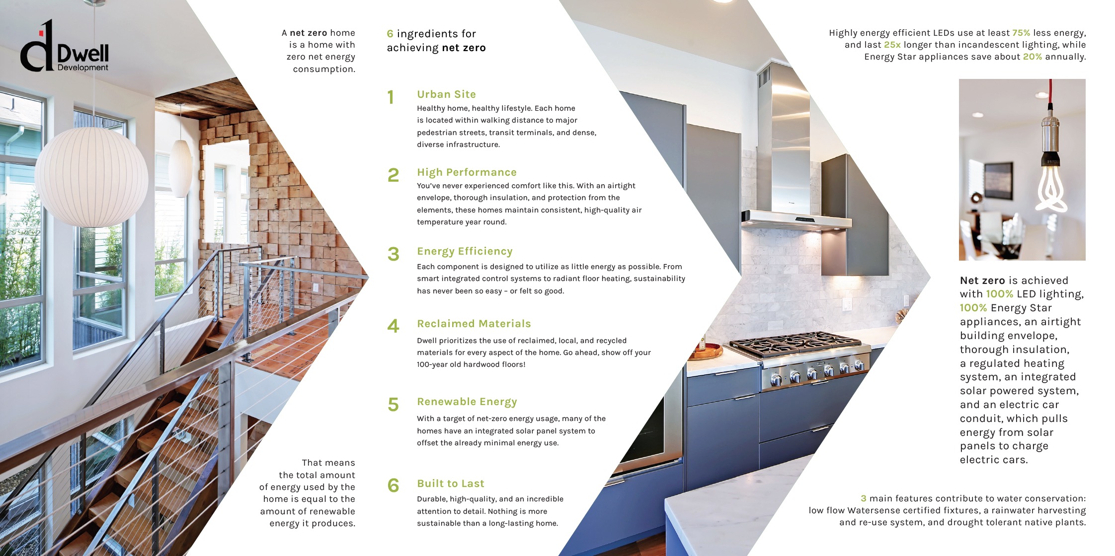 Green home builder Seattle